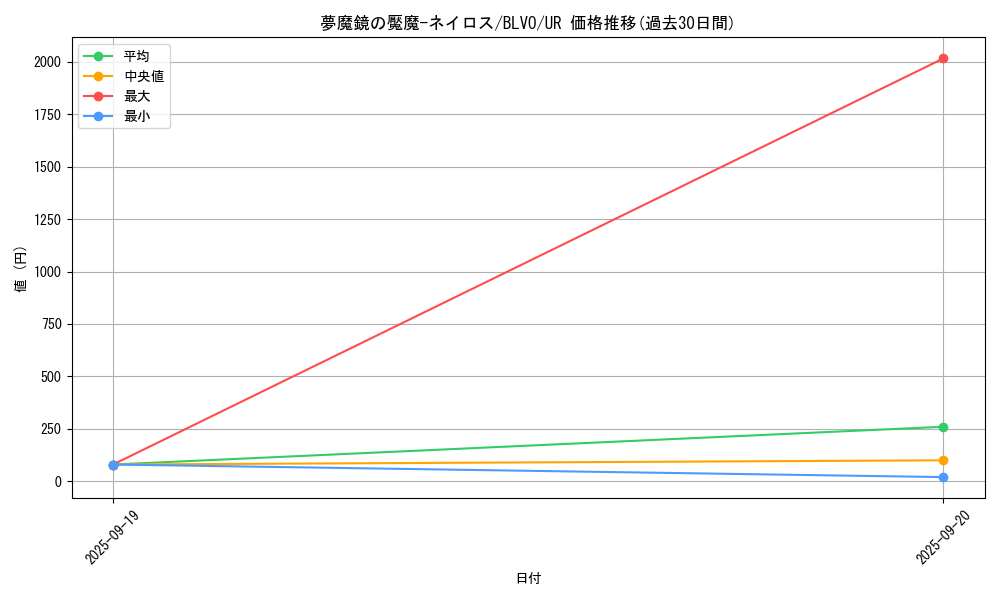 card_2890_series_6334_rarity_7_graph