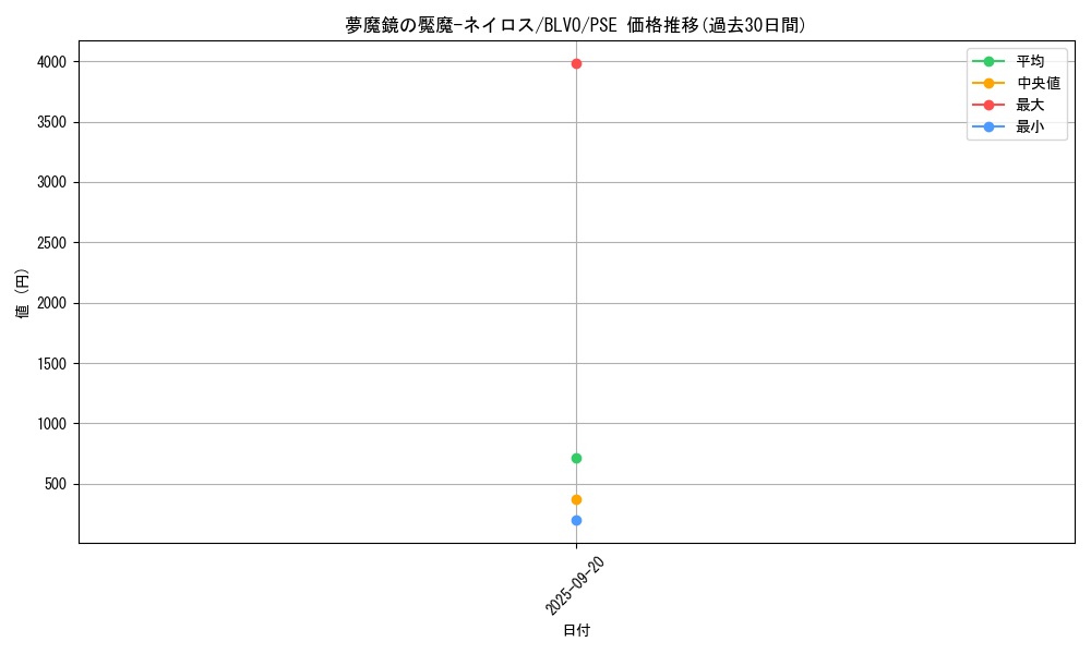 card_2890_series_6334_rarity_8_graph