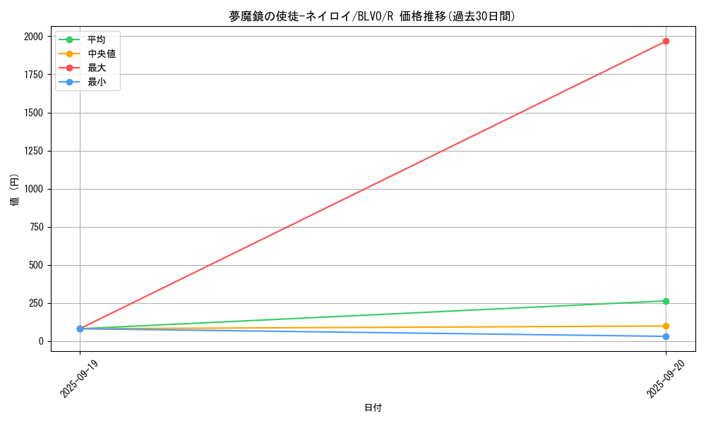 card_2891_series_6334_rarity_62_graph