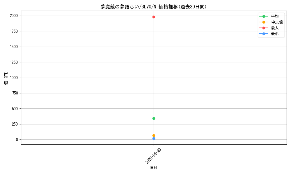 card_2892_series_6334_rarity_1_graph