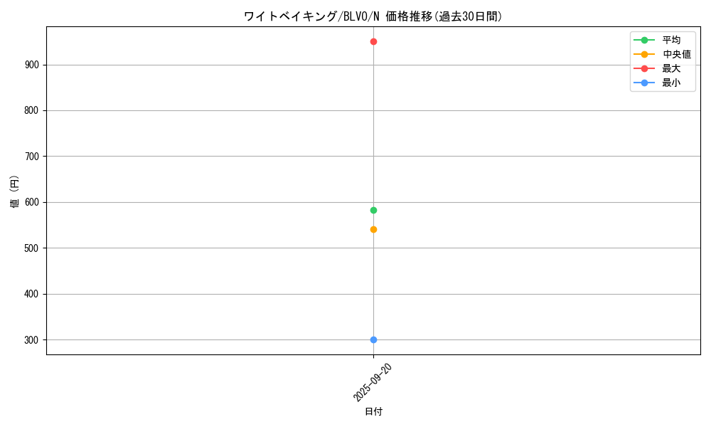 card_2895_series_6334_rarity_1_graph
