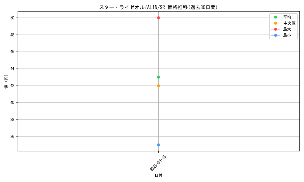 card_289_series_402_rarity_3_graph