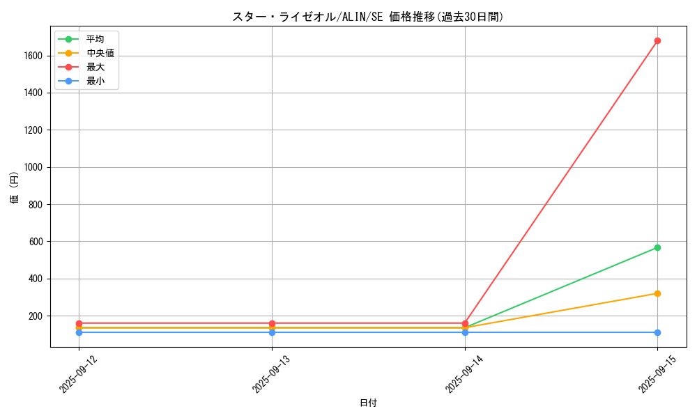 card_289_series_402_rarity_5_graph