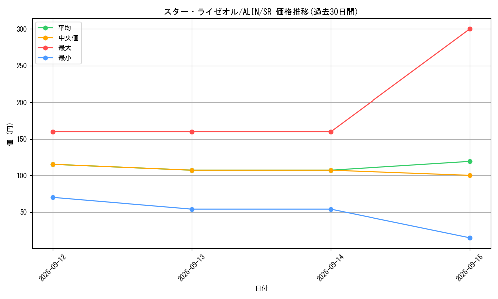 card_289_series_404_rarity_3_graph