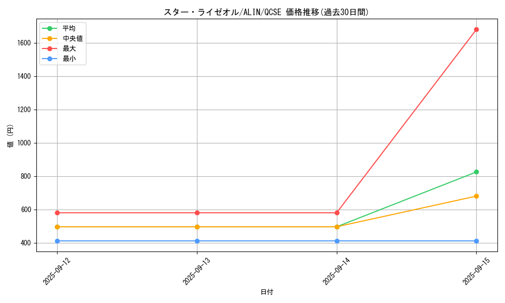 card_289_series_404_rarity_408_graph