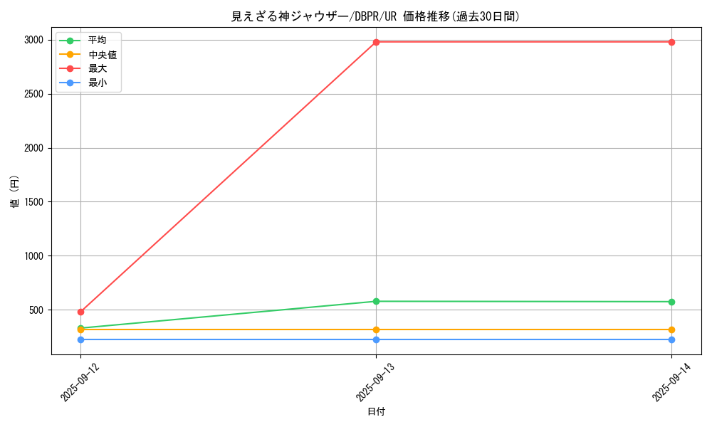 card_28_series_1_rarity_7_graph