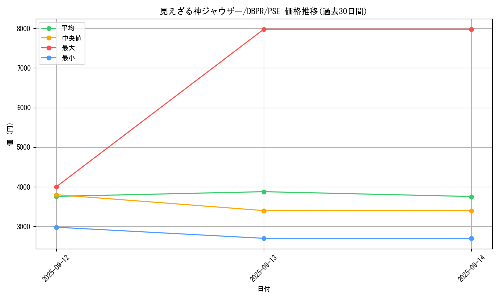 card_28_series_1_rarity_8_graph