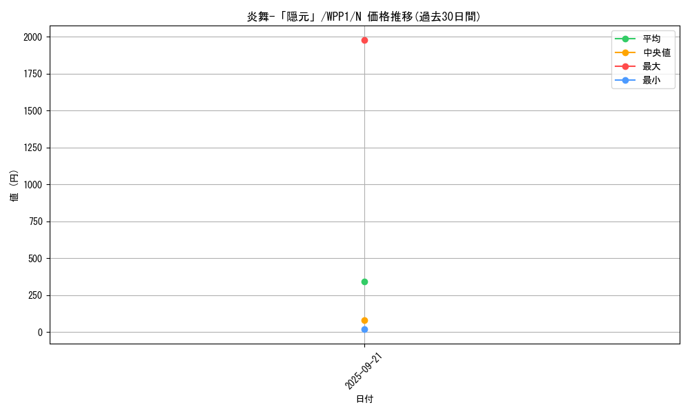card_2902_series_6538_rarity_1_graph
