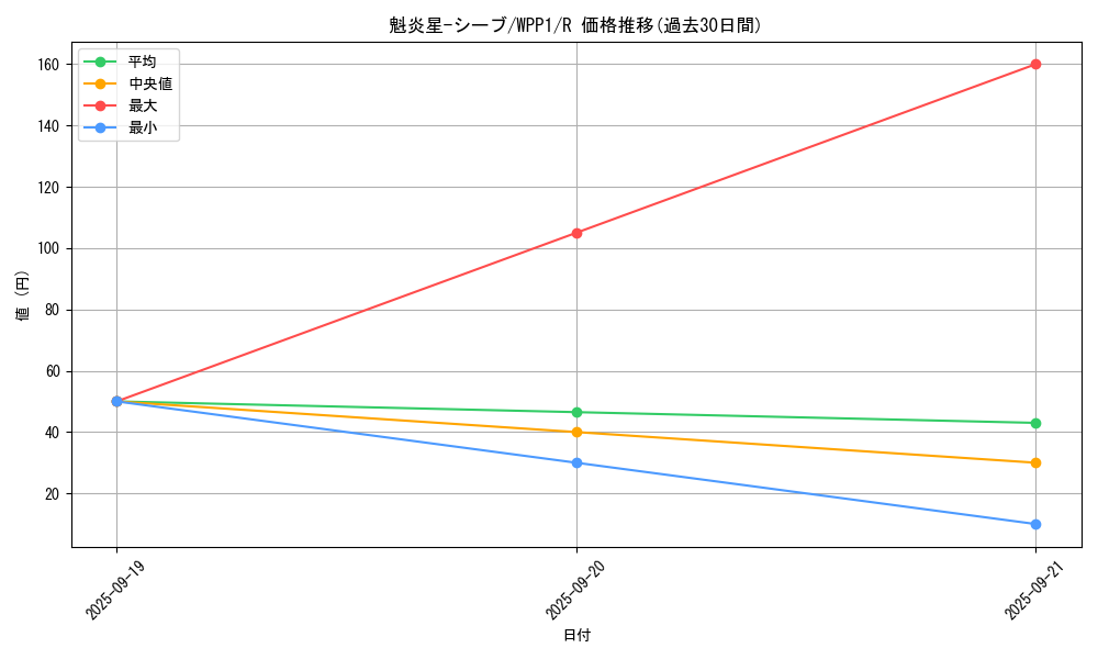 card_2904_series_6538_rarity_62_graph
