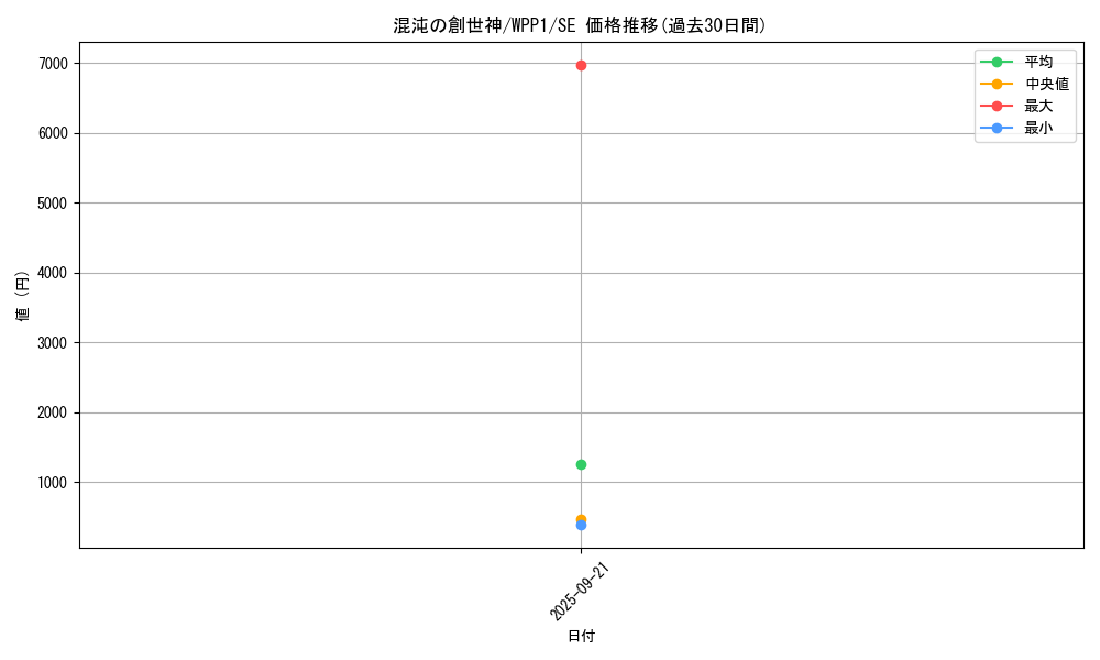 card_2905_series_6538_rarity_5_graph