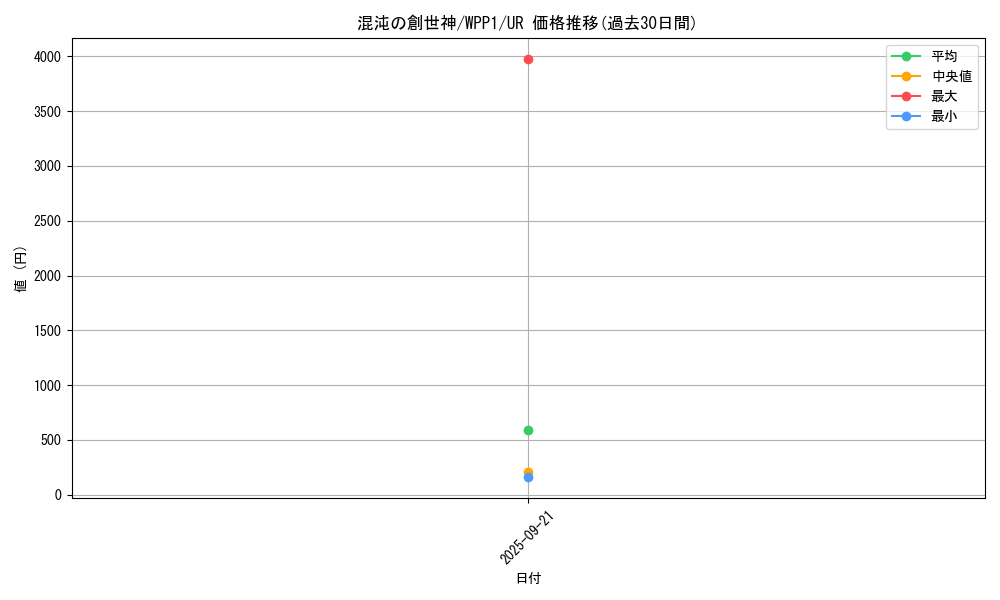 card_2905_series_6538_rarity_7_graph