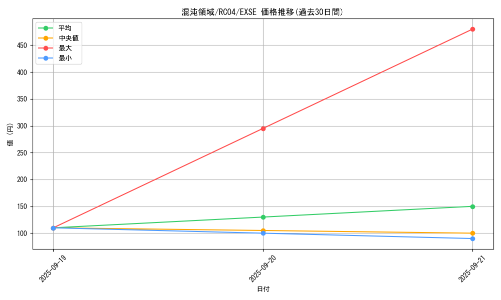 card_2907_series_5072_rarity_1021_graph