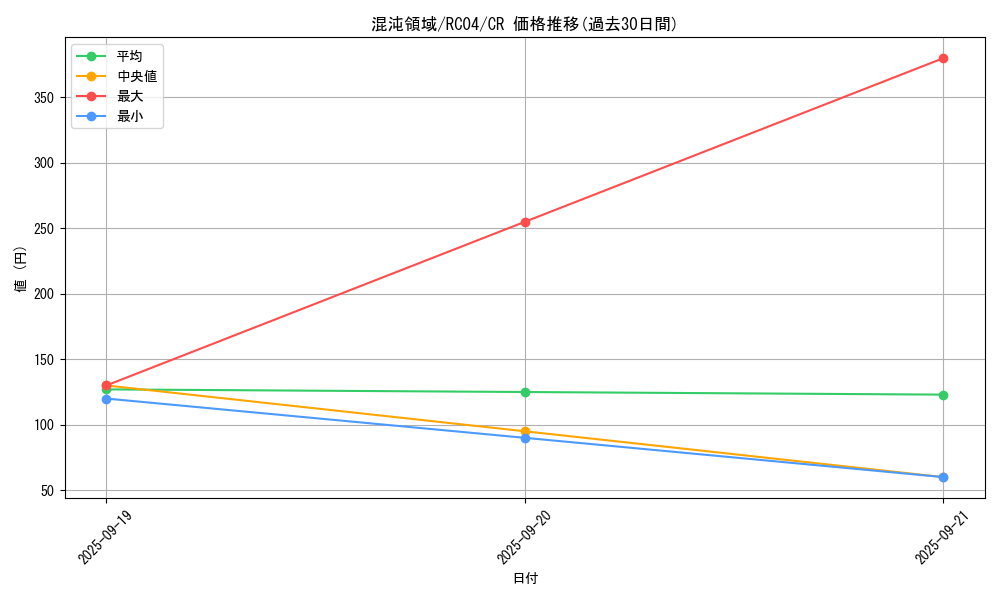 card_2907_series_5072_rarity_1299_graph