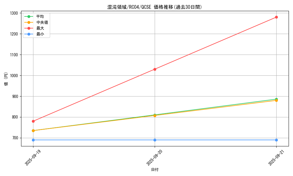 card_2907_series_5072_rarity_408_graph