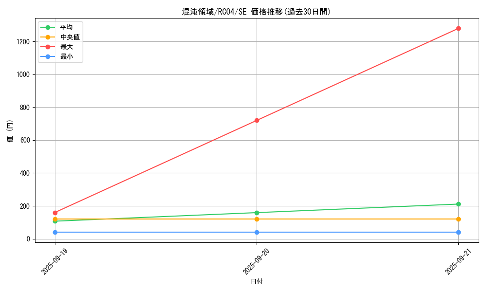 card_2907_series_5072_rarity_5_graph