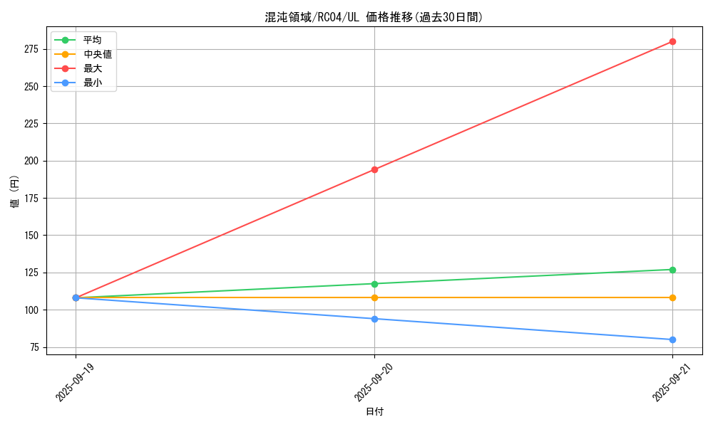card_2907_series_5072_rarity_77_graph
