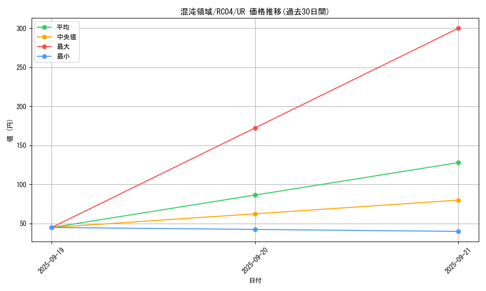 card_2907_series_5072_rarity_7_graph