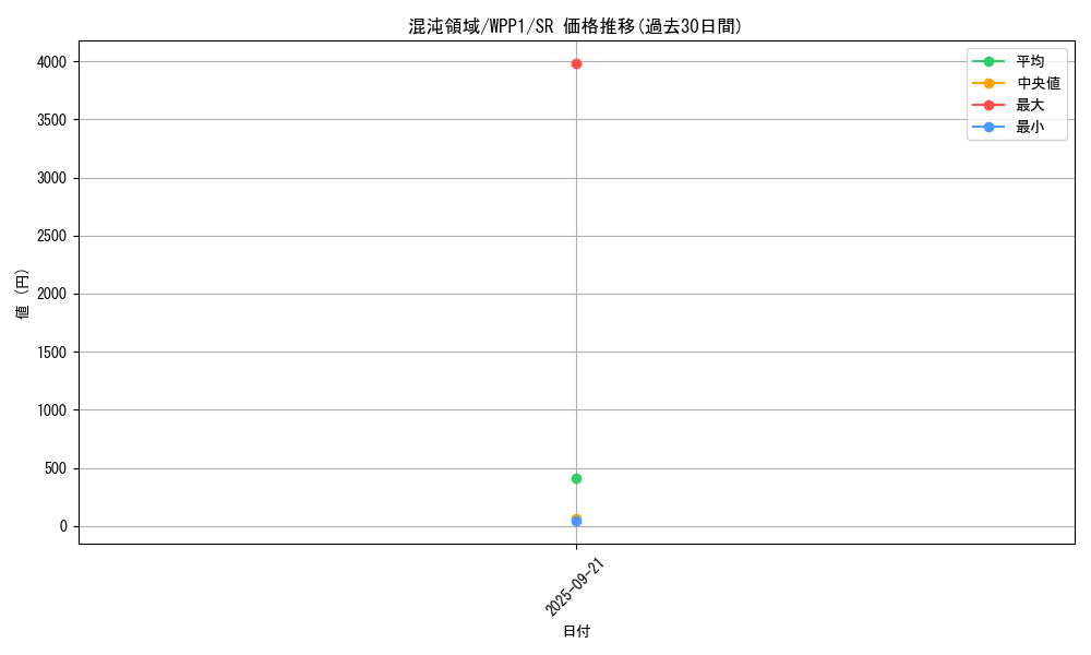 card_2907_series_6538_rarity_3_graph