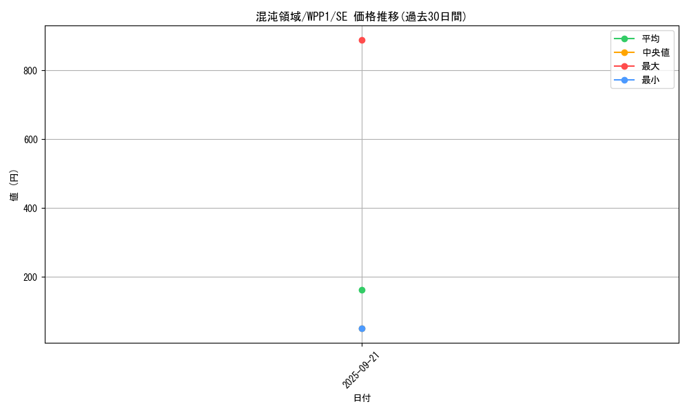 card_2907_series_6538_rarity_5_graph