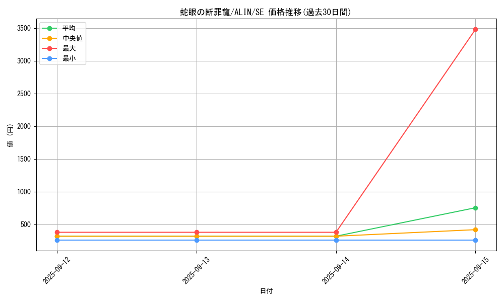 card_290_series_402_rarity_5_graph