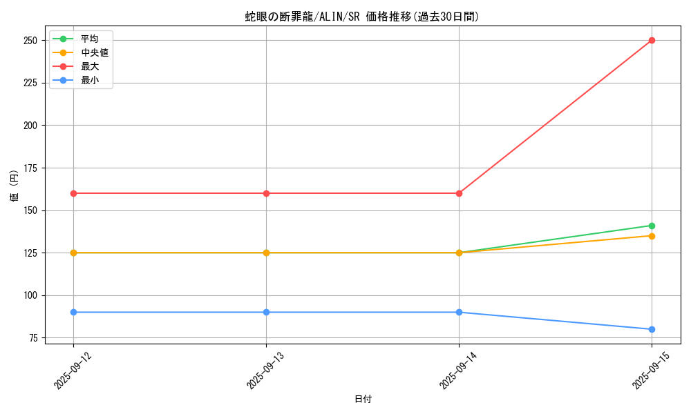 card_290_series_404_rarity_3_graph