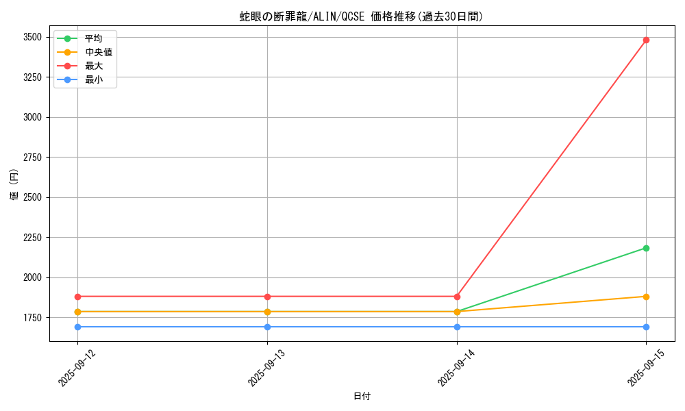 card_290_series_404_rarity_408_graph