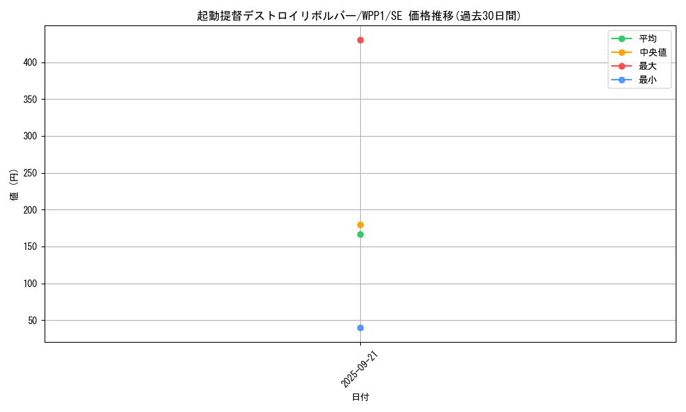 card_2911_series_6538_rarity_5_graph