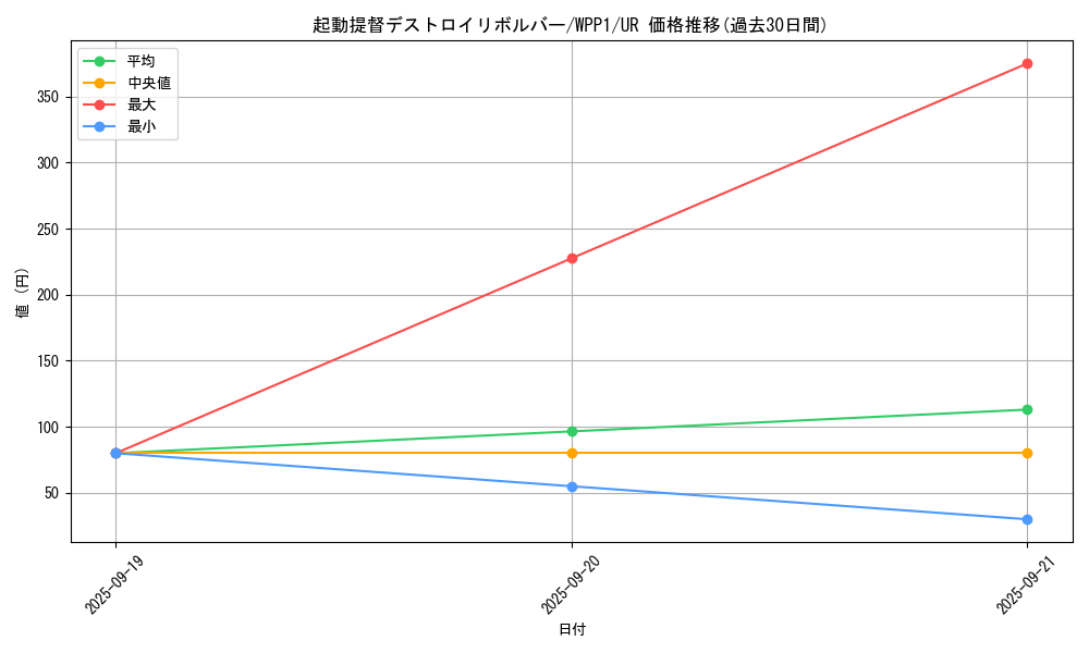 card_2911_series_6538_rarity_7_graph