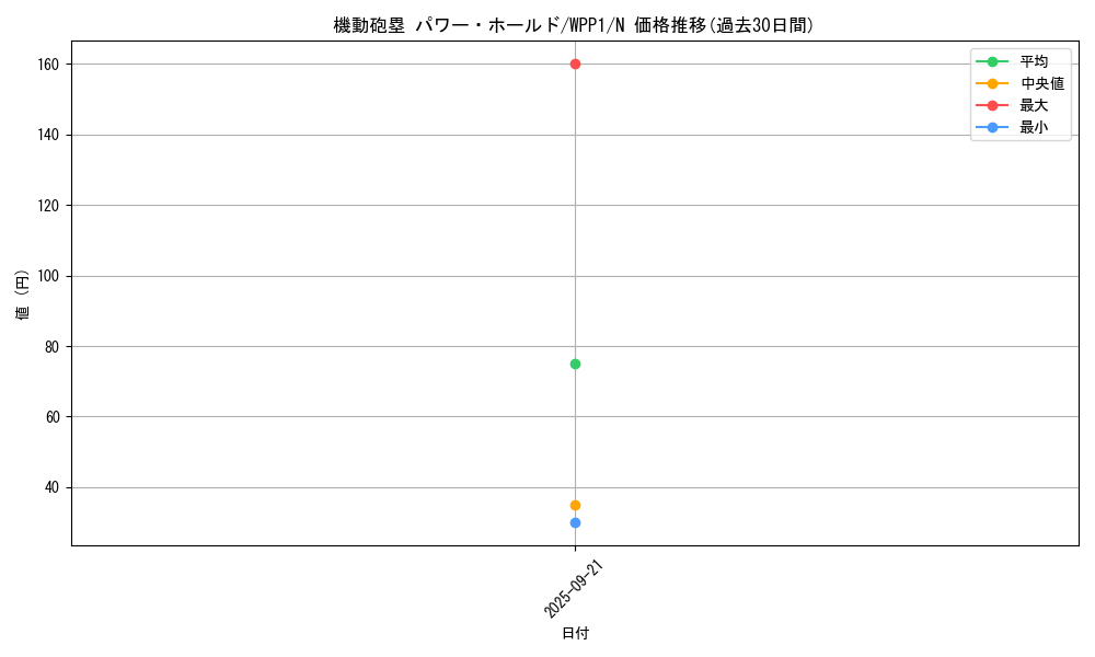 card_2913_series_6538_rarity_1_graph