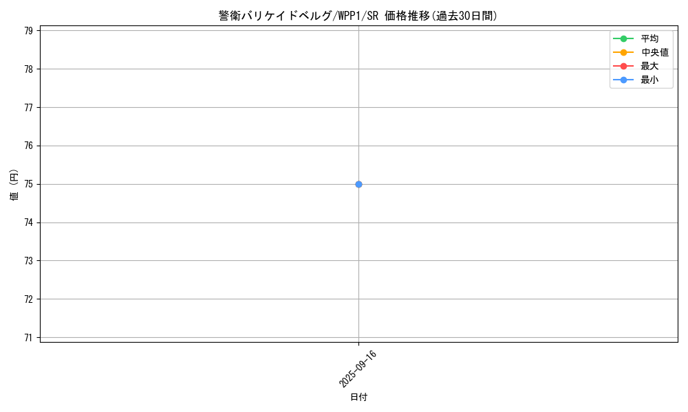 card_2914_series_6538_rarity_3_graph