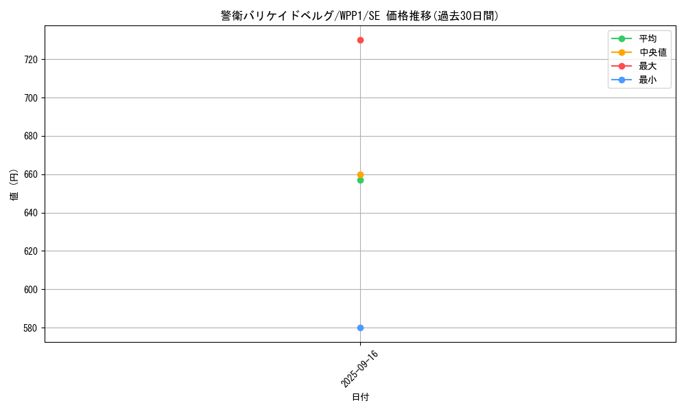 card_2914_series_6538_rarity_5_graph