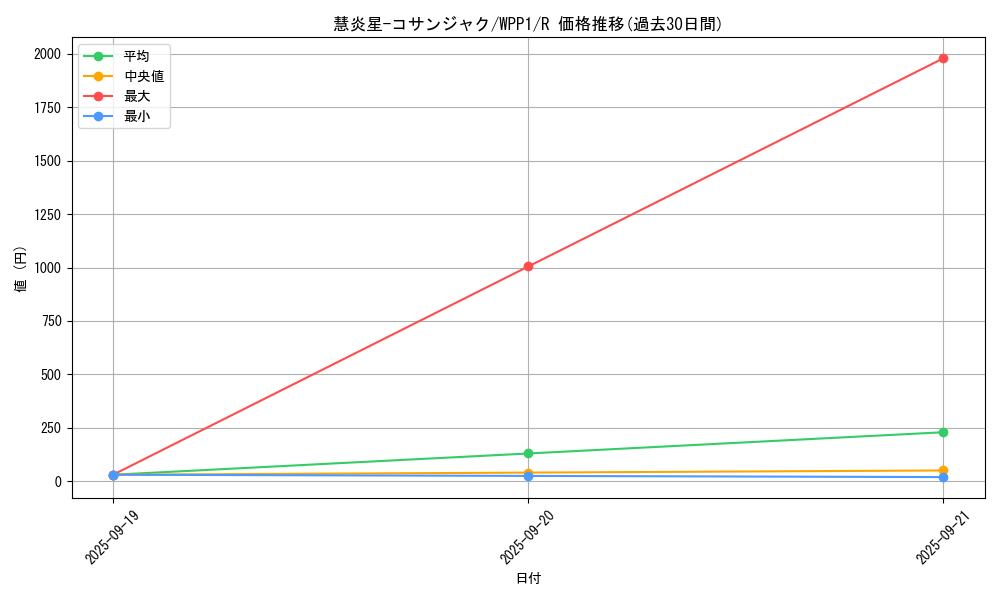 card_2915_series_6538_rarity_62_graph
