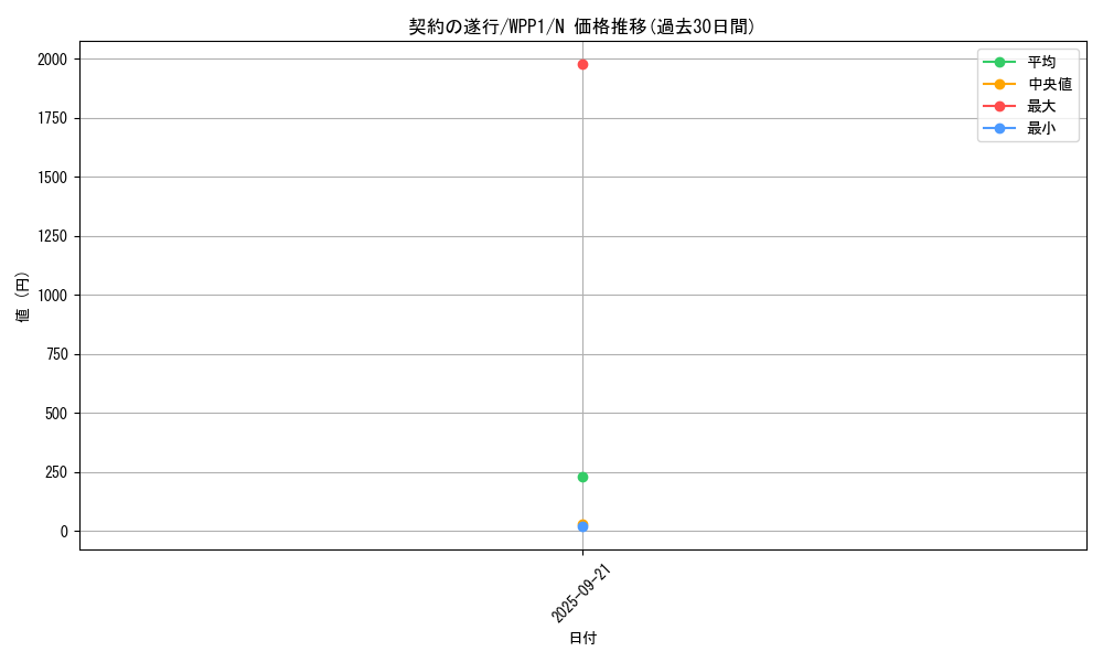 card_2916_series_6538_rarity_1_graph