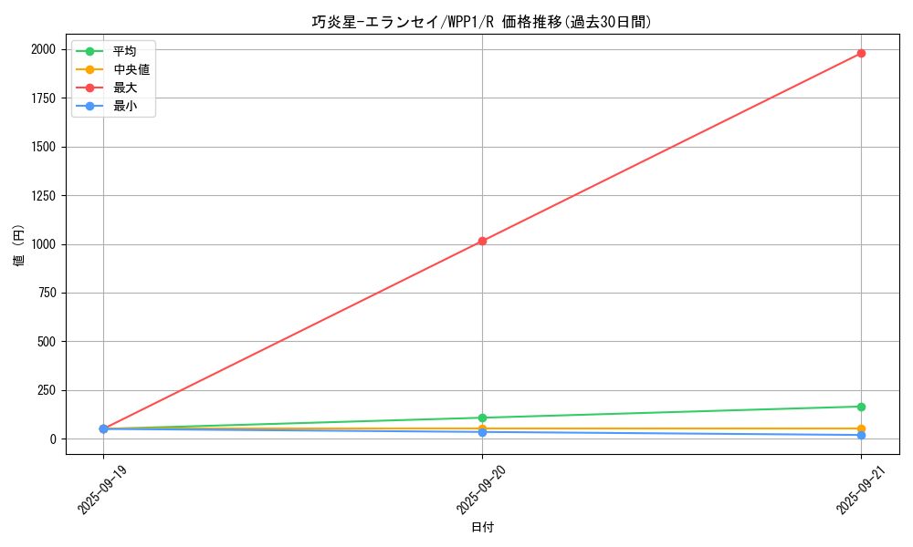 card_2917_series_6538_rarity_62_graph