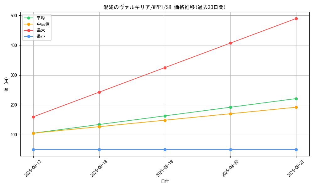card_2918_series_6538_rarity_3_graph
