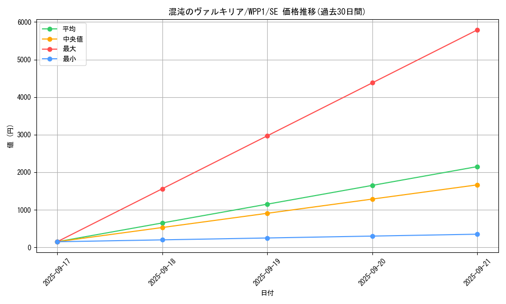 card_2918_series_6538_rarity_5_graph