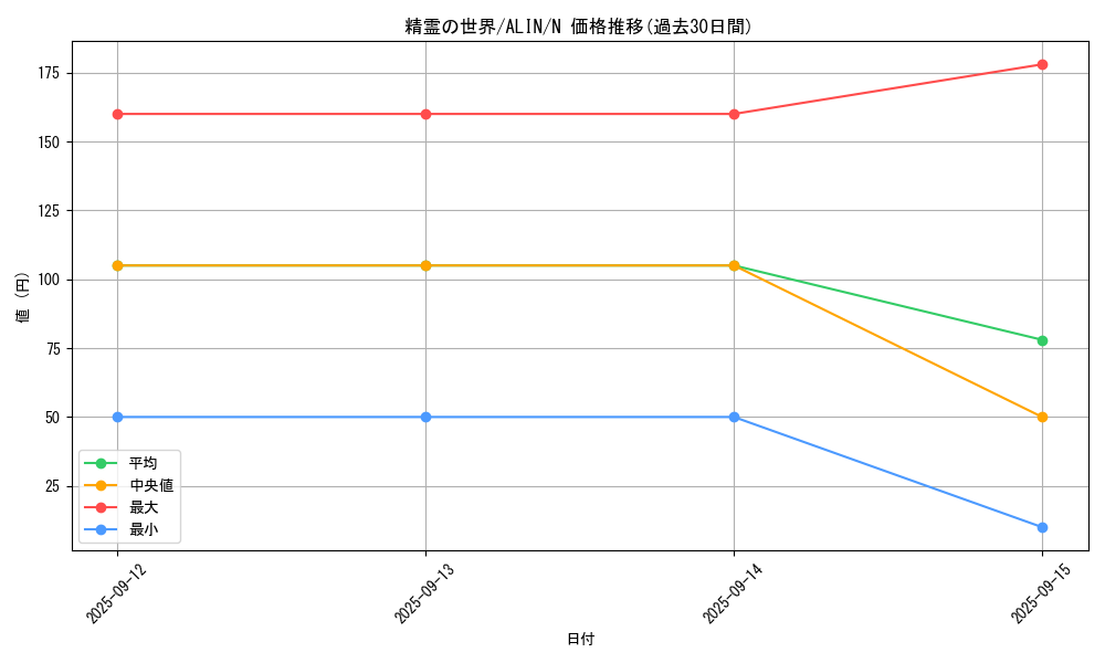 card_291_series_402_rarity_1_graph