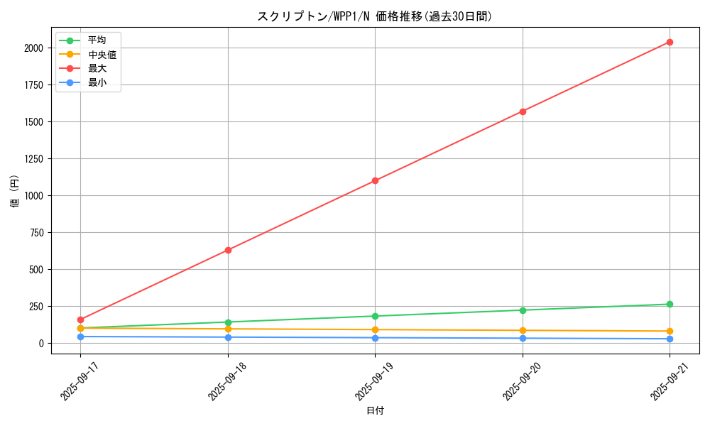 card_2925_series_6538_rarity_1_graph