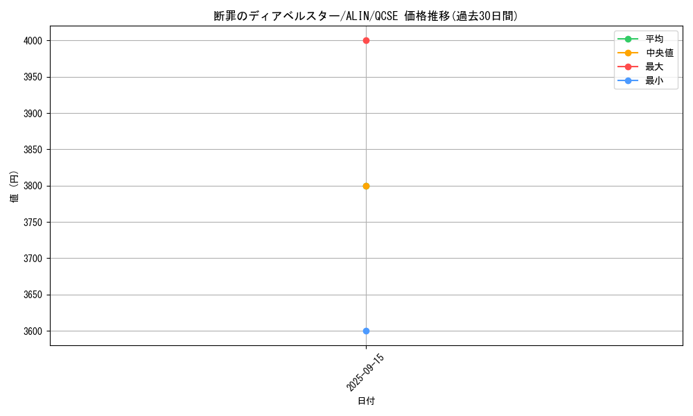 card_292_series_402_rarity_408_graph