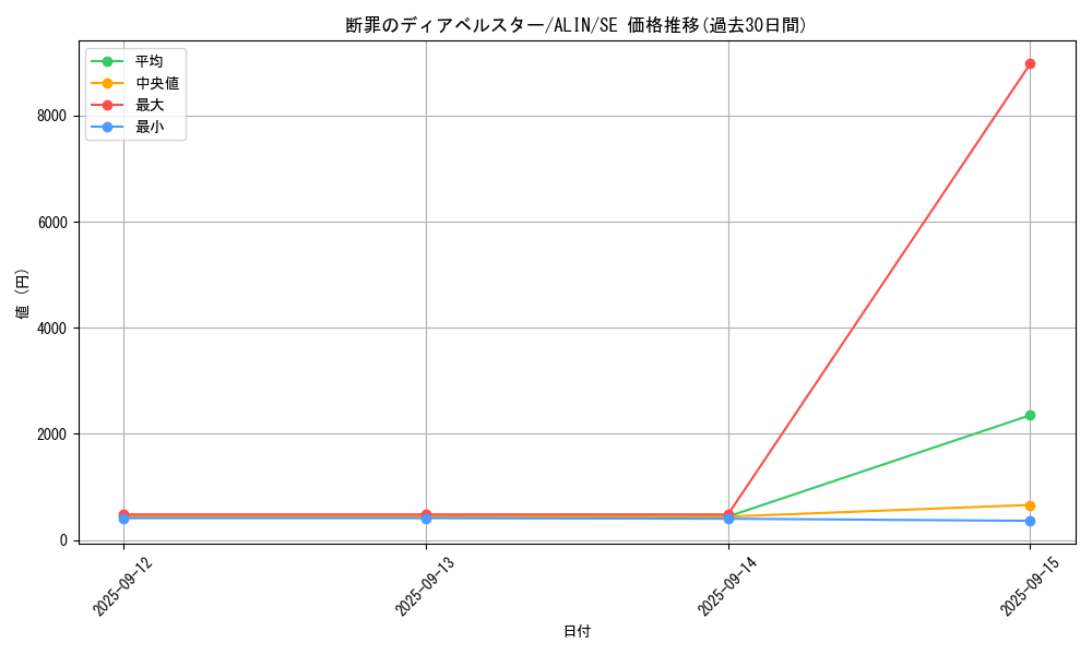 card_292_series_402_rarity_5_graph