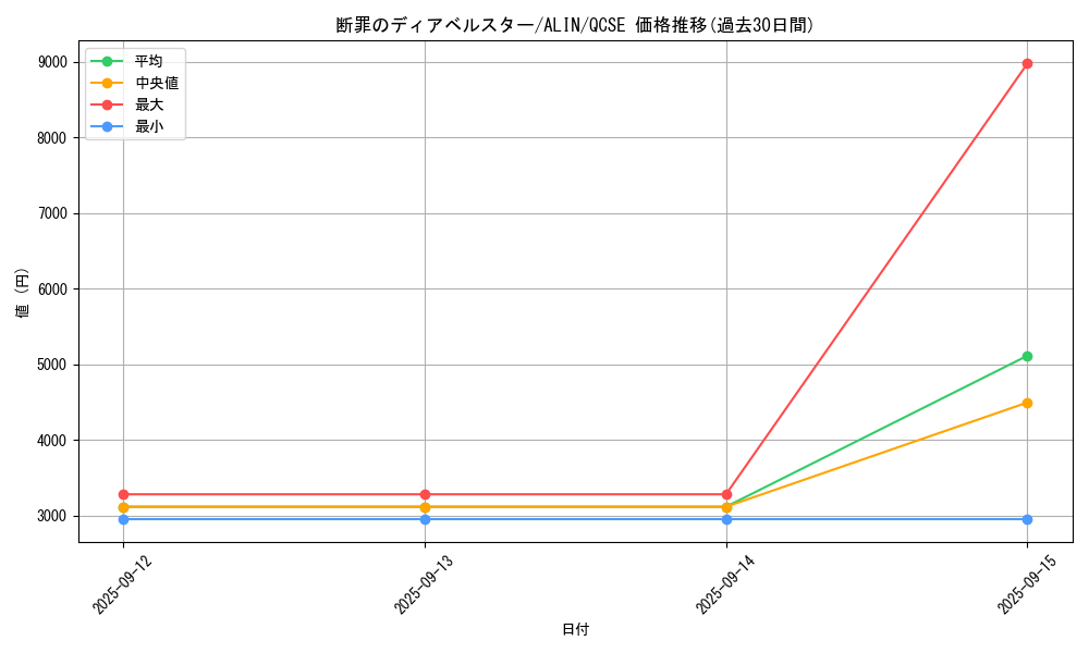 card_292_series_404_rarity_408_graph