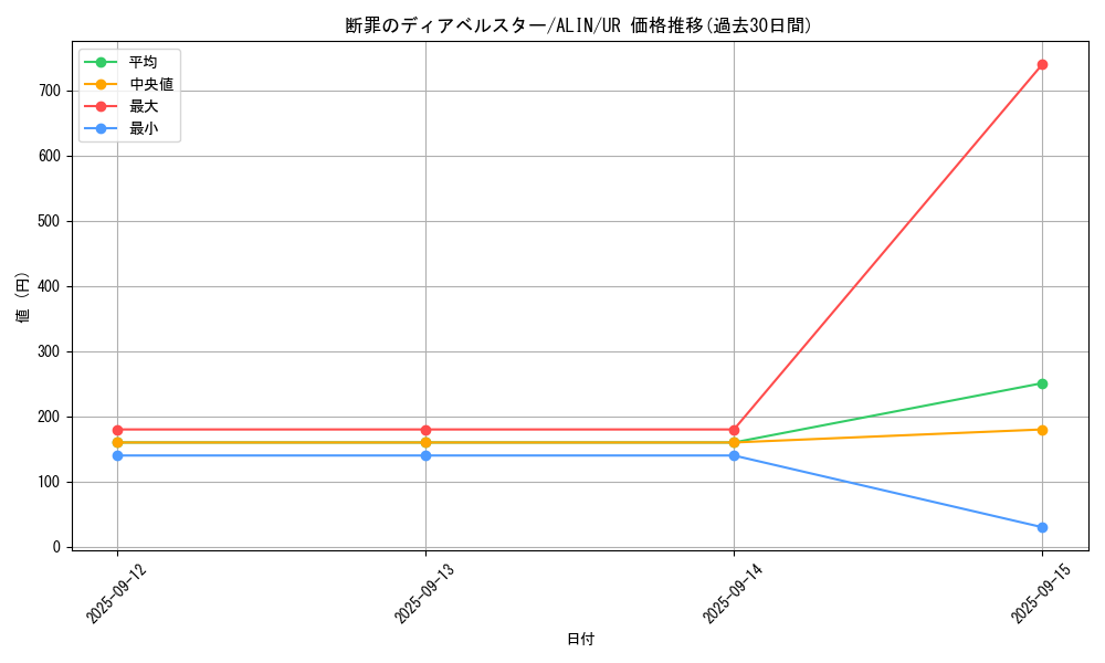 card_292_series_404_rarity_7_graph