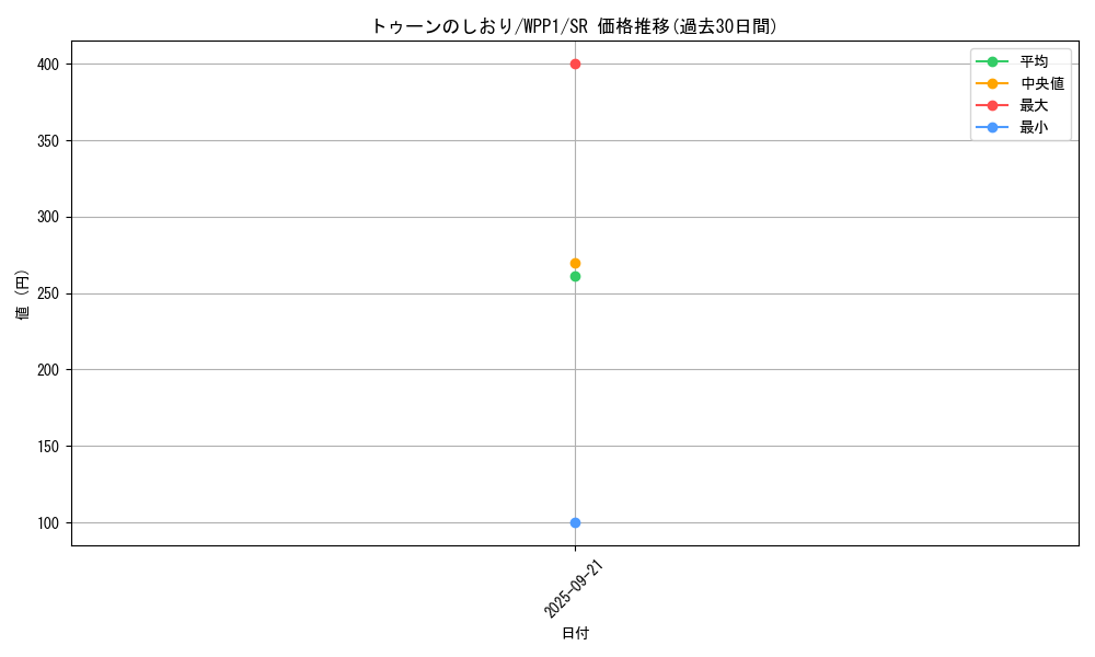 card_2933_series_6538_rarity_3_graph