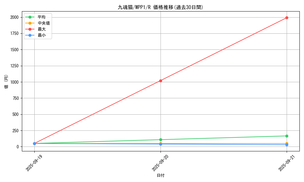 card_2937_series_6538_rarity_62_graph