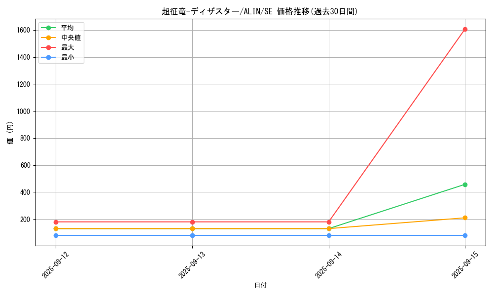 card_293_series_402_rarity_5_graph