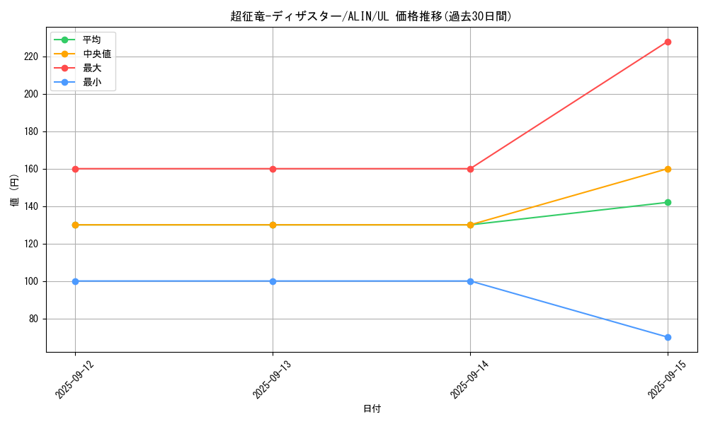 card_293_series_402_rarity_77_graph