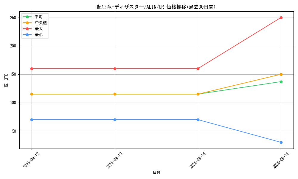 card_293_series_404_rarity_7_graph