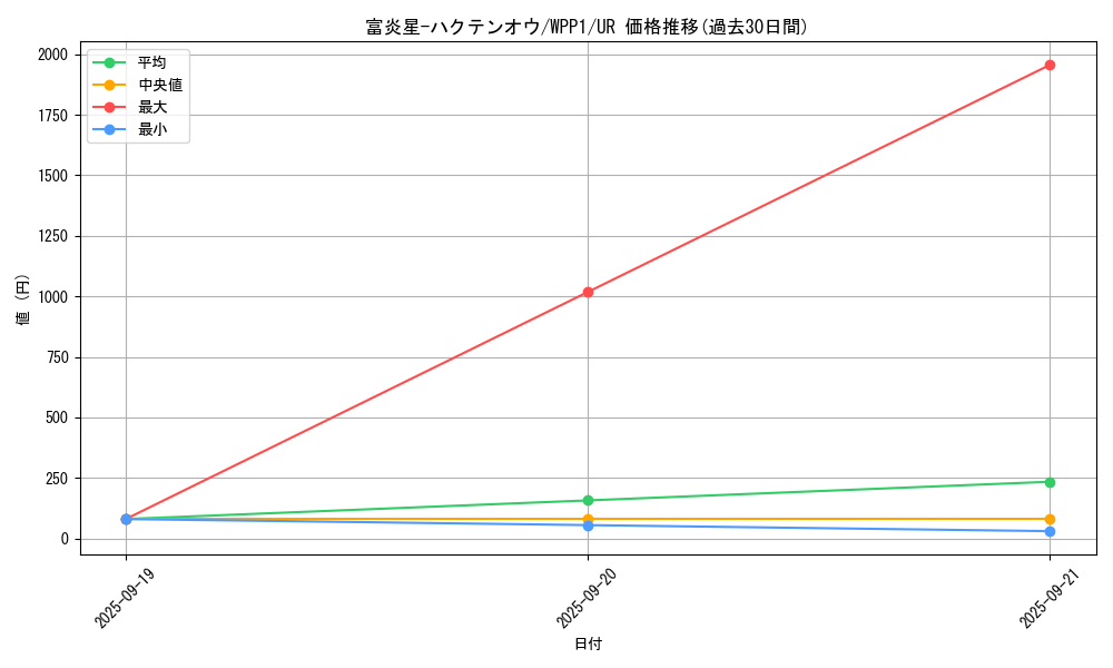 card_2943_series_6538_rarity_7_graph