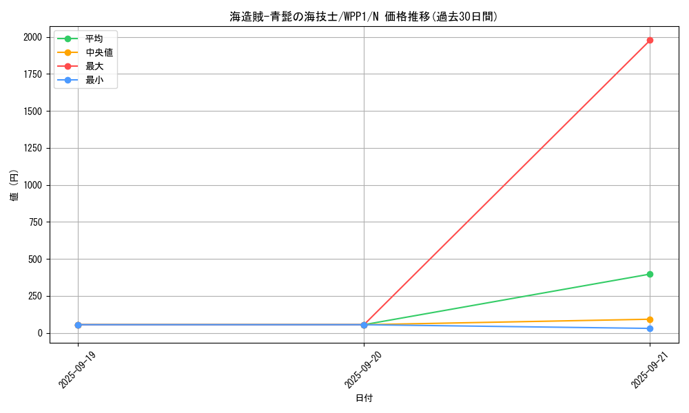 card_2944_series_6538_rarity_1_graph