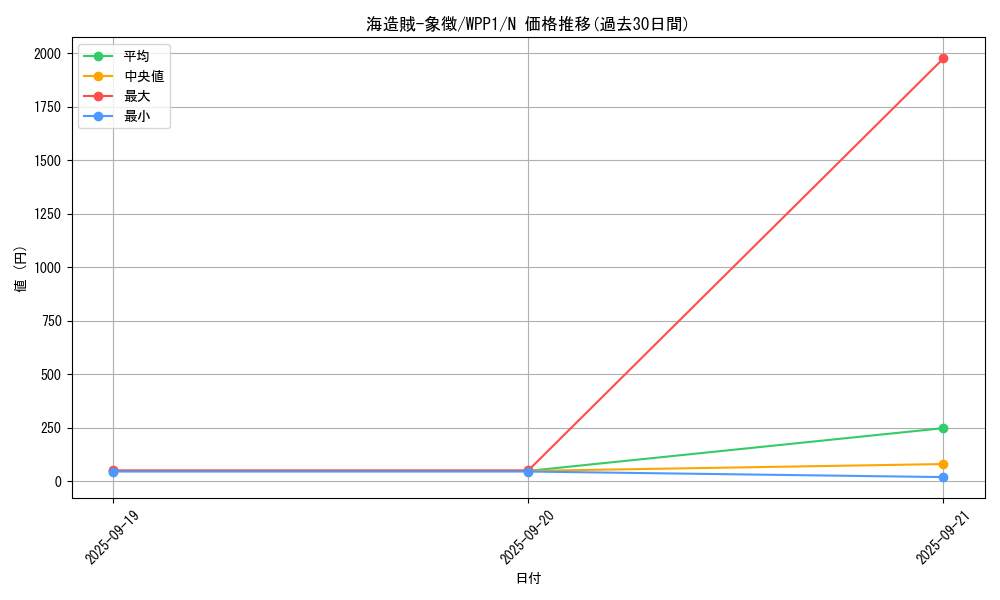 card_2946_series_6538_rarity_1_graph
